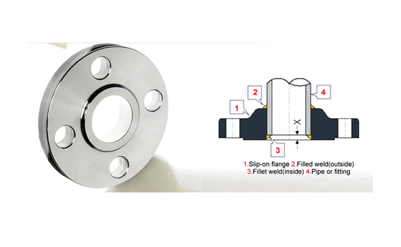 Меры предосторожности при использовании скользящего фланца